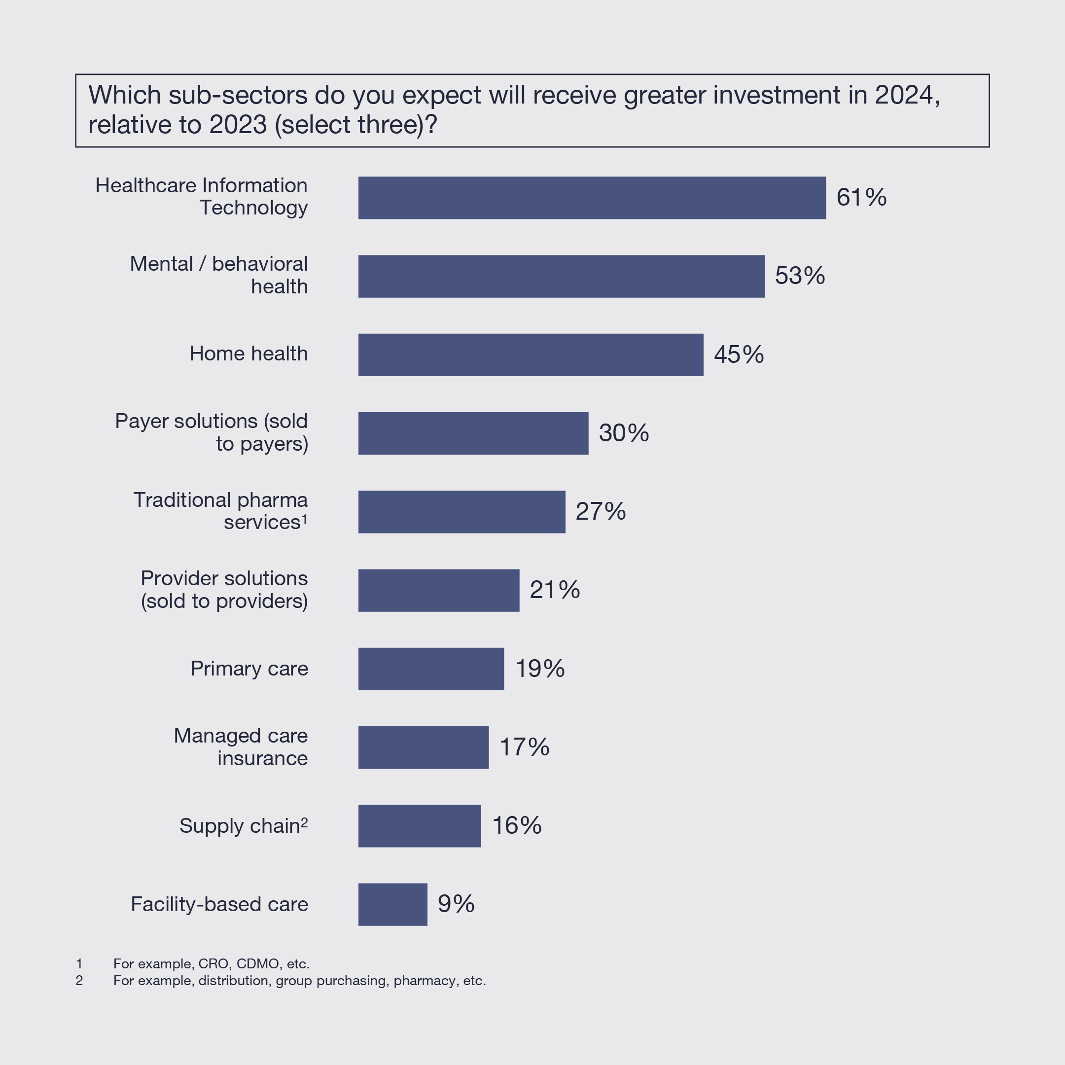 market research reports free download